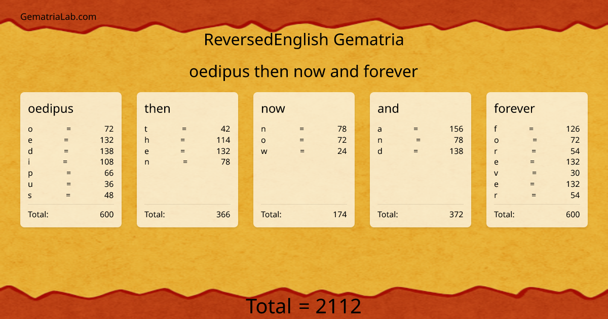oedipus then now and forever in reversedEnglish Gematria